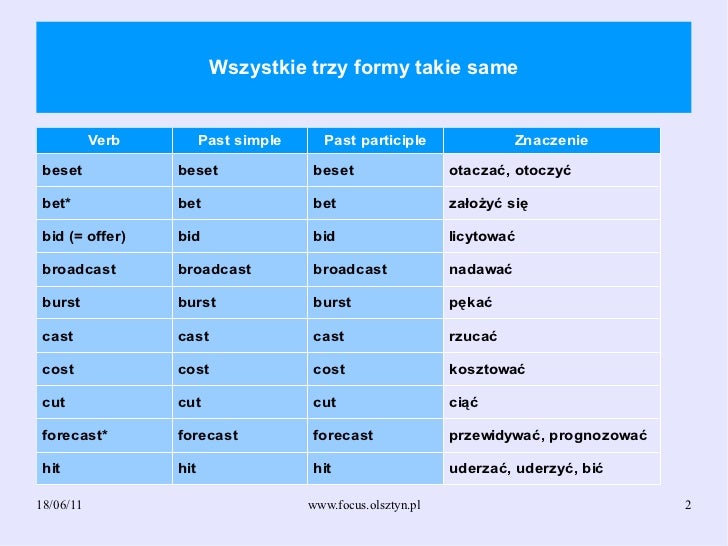 Remove java from my mac Odmiana angielskich czasowników nieregularnych past simple participle